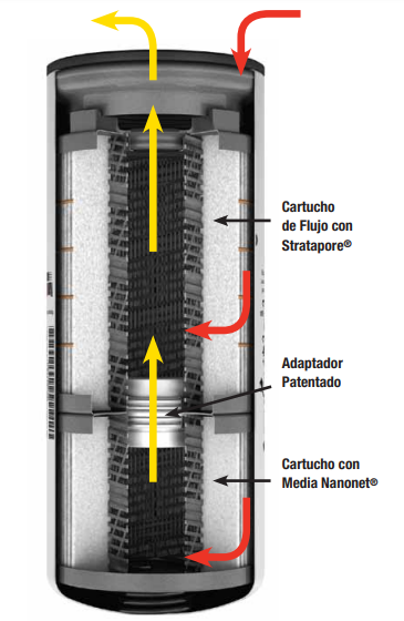 Filtro de aceite LF14000NN